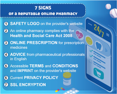 What Signs Does A Reputable Online Pharmacy Have?
