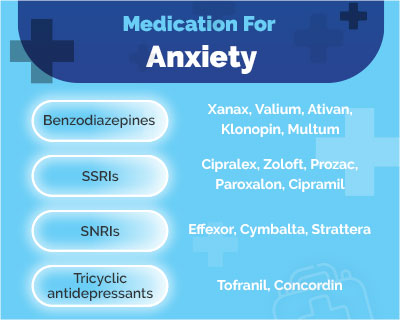 Medication for Anxiety